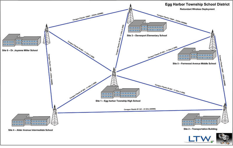 Microwave Network Topology